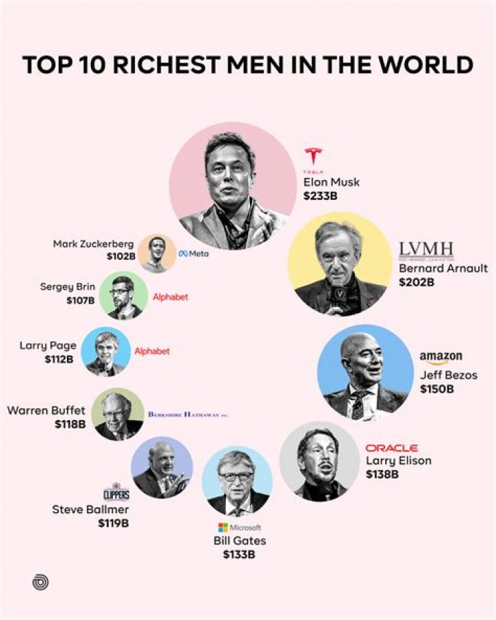 Timothy Ferriter Occupation And Net Worth 2023 | How Rich Is He
