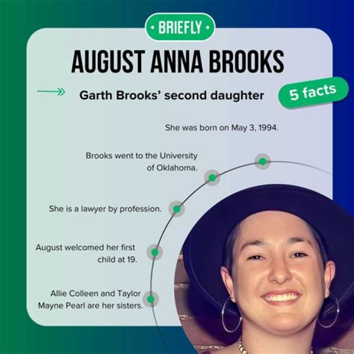 Unknown Facts About August Anna Brooks, Daughter Of Garth Brooks